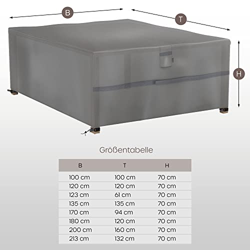 SANZARO Abdeckung Gartenmöbel Winterfest - 600D Oxford mit RipStop-Technologie, Schwerlast 320g, Reißfest & UV-Beständig, Schutzhülle für Gartentisch Sitzgruppe Balkonmöbel - 180x120x70cm