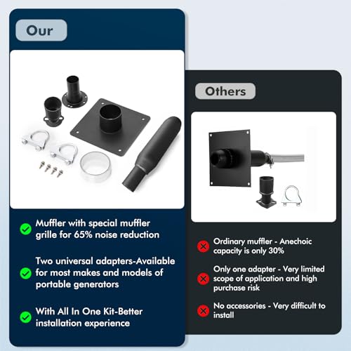 Image of Generator Exhaust Extension Silencer Kit,with Two Universal Adapters Compatible Most Portable Generators wiht ALL-IN-ONE KIT, Reduces Noise by 60%,Compatible with All Portable Generators