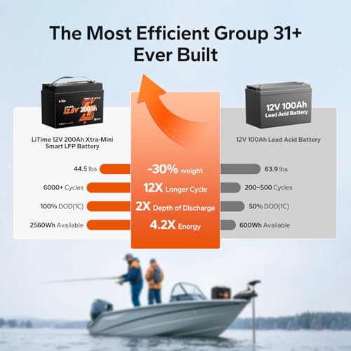 Image of Litime 12V 200Ah Bluetooth Trolling Motors LiFePO4 Battery (Group 31), 12 Volt Mini Lithium Batteries with Low Temp Protection, Up to 20000 Deep Cycles, 200A BMS for RV, Marine, Solar, Off-Grid 4Pack