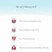 Thyroid Test | 4-in-1 at-Home Thyroid Test | Choose Health | TSH | T3 | T4 | TPO-Ab | at-Home Test | Cap & CLIA Accredited Lab | Not Avail in NY & RI