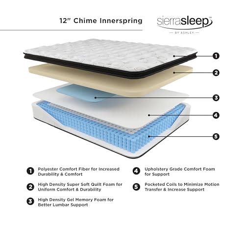 Signature Design By Ashley M69741 King Size Chime 12 Inch Medium Firm Hybrid Mattress thumb #5