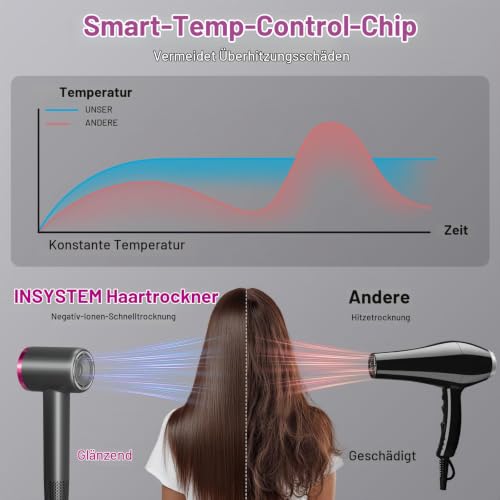 Ionen-Haartrockner 110000 U/min, leise 50dB, 4 Heiz- & 2 Stufen – Ansicht 5