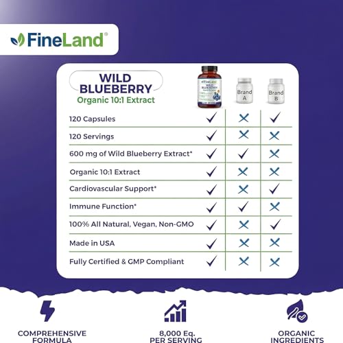 FineLand Wild Blueberry Extract