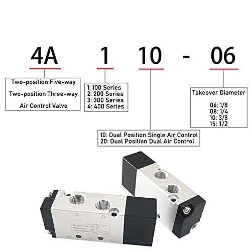 Vanne de régulation pneumatique 4A220-08 pour inversion fluide et rapide - 7