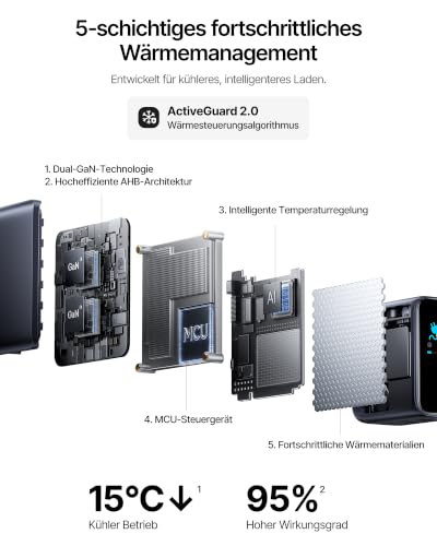 Baseus PicoGo Pro AH22 100W USB C Ladegerät, Smart Schutz 3-Port Netzteil – Ansicht 4