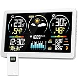 【Station météo à horloge atomique avec fonction WWVB】: l'horloge météo sans fil adopte la dernière puce de réception de signal WWVB, qui peut afficher avec précision l'heure dans les fuseaux horaires PST, MST, CST, EST. La fonction DST garantit que votre heure est exacte à l’heure d’été.