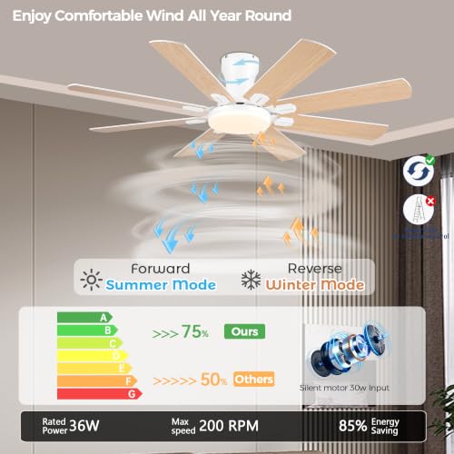 Image of JSAITEE Ceiling Fans with Lights, 52 Inch Low Profile Ceiling Fan,White | Ceiling FanCeiling with Light Flush Mount, DC Reversible Motor, Noiseless, White 6 Speeds Ceiling Fan for Bedroom