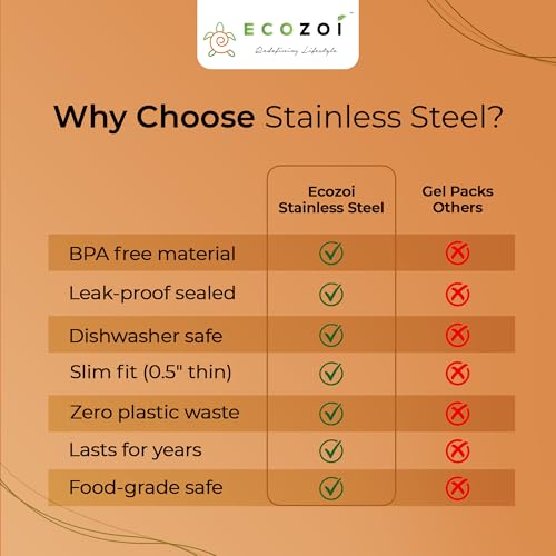 ecozoi Stainless Steel Ice Packs Set of 4 Slim, Reusable Ice Packs for Lunch Boxes Small, Bento Bags & Coolers Plastic-Free, Durable & Eco-Friendly Ice Packs for Kids and Adults by ecozoi - Used condition - Image 3
