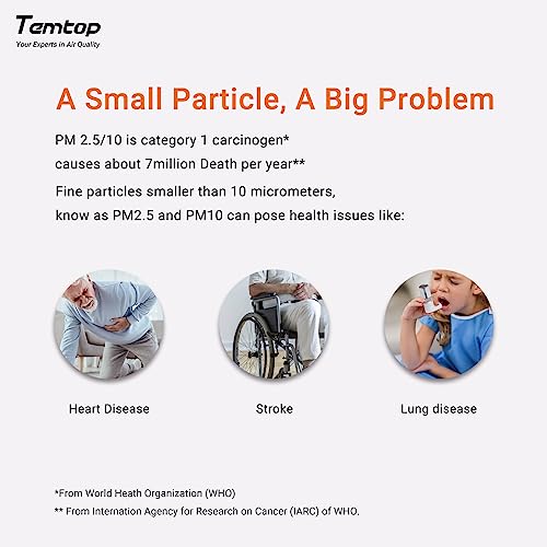 Image of Indoor Air Quality Monitor with Hygrometer, Temtop PM2.5 AQI Meter Indoor Thermometer Temperature and Humidity Monitor (S1 up)