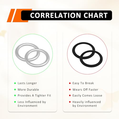 Image of 15PCS M14 Transmission Fluid and Oil Drain Plug Crush, 14mm Crush Washer Oil Drain Plug Part # PN N0138157 for Audi /Volkswagen A3 A4 S4 A5 S5 A6 S6 ALLROAD TT TTS ARTEON CC EOS GTI JETTA TAOS