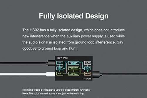 Image of Topping HS02 USB 2.0 High Performance Audio Isolator with USB-B and Type C Input Compatible with PCM32bit 768kHz DSD512 Native Low Latency USB Isolator