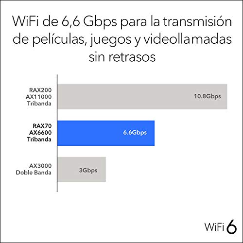 Netgear-Nighthawk-RAX70-Router-AX8-WiFi-6-Tribanda-AX6600-de-8-transmisiones-de-Datos-Cobertura-de-hasta-175-M2