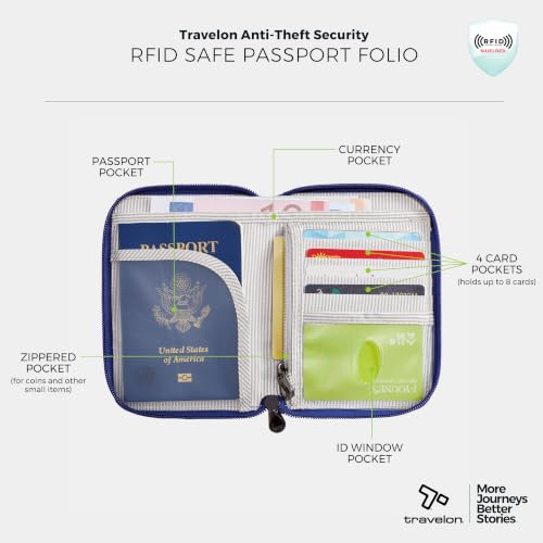 Image of Travelon RFID Blocking Passport Zip Wallet