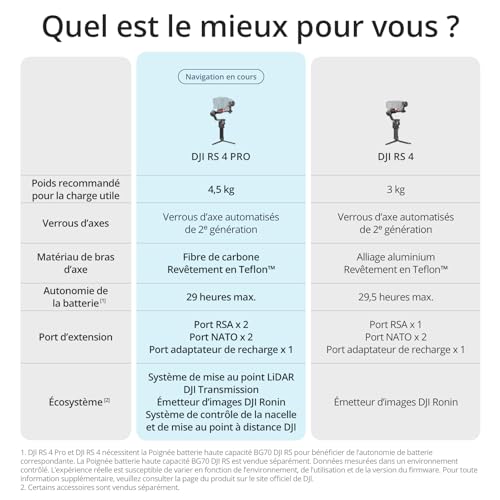DJI RS 4 Pro, Stabilisateur Nacelle 3 Axes pour Caméras DSLR et Cinéma Canon/Sony/Panasonic/Nikon/Fujifilm, Prise de Vue Verticale Native 2e gén., Charge Utile de 4,5 kg, Double Focus, Zoom Motorisé
