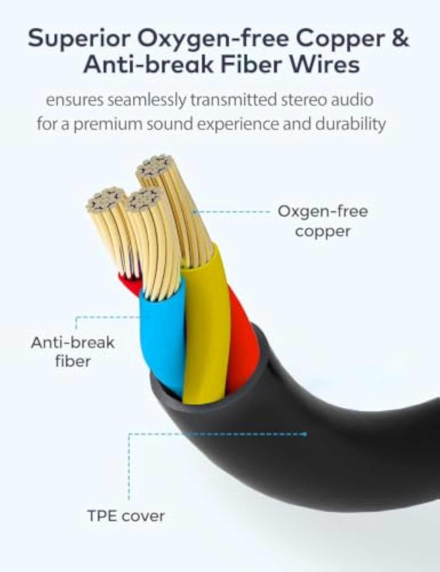 Audio Cable, 1.5m Stereo AUX Adapter Cord
