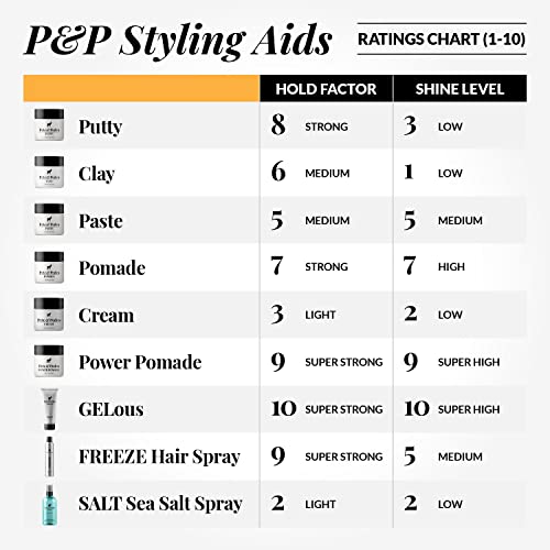 Pete & Pedro Hair Pomade - Hair Styling Classic Pomade For Men | Medium Hold And High Shine With A Ton Of Control, Helps Slick Back Hair | As Seen On Shark Tank 2 Oz. #TOP5