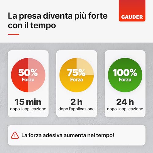 GAUDER Nastro di Montaggio (5 m x 19 mm) | Nastro