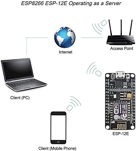 SP-COW Development Board WiFi WLAN Wireless Module for ESP8266 for NodeMCU for ESP-12E for Arduino (3pc) - Image 5