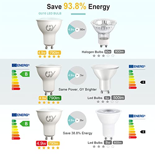GY ?arówka LED GU10 4,9W 790LM, Neutralna Bia?a 4000K, K?t Wi?zki 120°, Nie?ciemniane, CRI>80, Odpowiednik 80 W, Pakiet 2 Sztuk