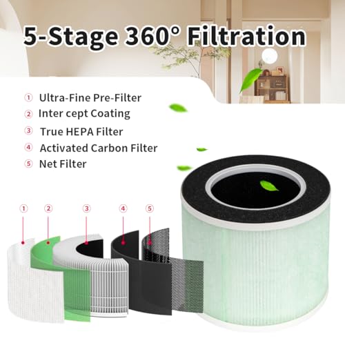 Filtre de rechange YanBan compatible purificateur RENPHO RP-AP088
