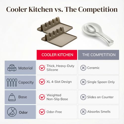 Image of Cooler Kitchen Cream Silicone Spoon Rest for Stove Top with Drip Pad (Two Pack) - Heat-Resistant, BPA-Free Utensil Rest & Spoon Holder for Kitchen Counter - Grill Utensil Holder for Spatulas