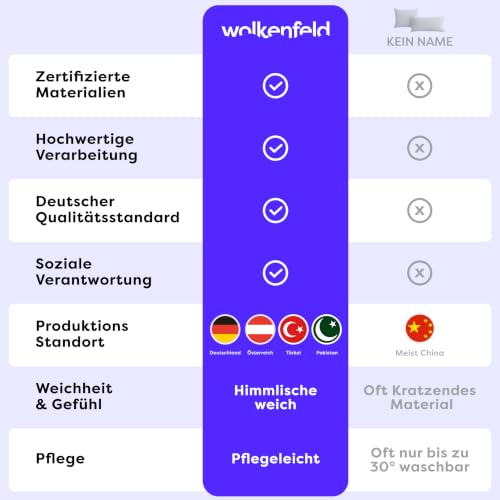 Wolkenfeld Kopfkissenbezug 70x90 – Kissenbezug für langes Kissen & Seitenschläferkissen – Öko-Tex Zertifiziert… – Ansicht 6