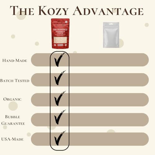 KozyKraft San Francisco-Style Dehydrated Sourdough Starter Culture, Dry Sourdough Starter Packet for Artisan Bread, Pizza & Baking, Shelf-Stable Starter (1 Pouch, 5g) - Thumbnail 4