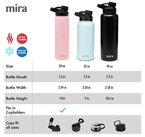 Mira 32 Oz Stainless Steel Insulated Sports Water Bottle - 2 Caps - Hydro Metal Thermos Flask Keeps Cold For 24 Hours, Hot For 12 Hours - Bpa-Free Spout Lid Cap - Blue #TOP6