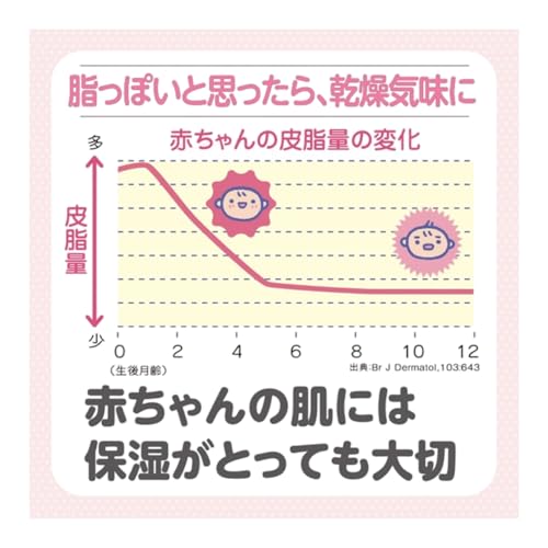 スキナベーブ ベビーローション ベビーミルキーローション 200ml の商品画像 3