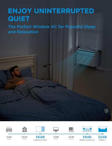 Image of Midea 7,800 BTU Smart Inverter Air Conditioner Window Unit- Cools up to 340 Sq. Ft., Energy Star Rated, Quiet Operation, Electronic Controls, Remote Control, White