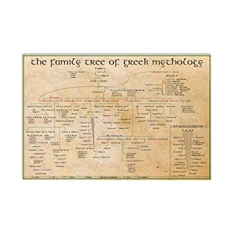 JIUFOTK Vintage Metal Sign The Family Tree Of Greek Mythology Posters Home Decor Science Knowledge Infographic Wall Decor For Room Club Bar 12x16 Inches Cover