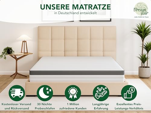 Matelas 7 zones ressorts ensachés 21 cm TB Furniture GmbH