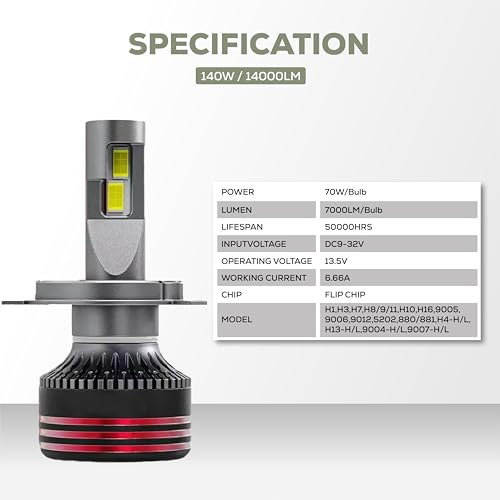Image of klyro LED Headlight Bulb for Car 140W 14000LM 8000K Ice Blue White Light | Plug & Play Waterproof LED Headlamp | High Visibility Night Driving Light | Pack of 2 (H8 /H9 /H11 /H16)