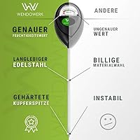 Wendowerk® Boden Feuchtigkeitsmesser für Pflanzen - [Grün/Schwarz] - Ohne Batterien - Verbessertes Feuchtigkeitsmessgerät Pflanzen [2026] – Premium Bodentester – Ansicht 4