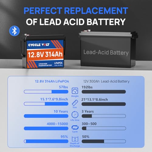 Image of Mini 12V 300Ah (314Ah) LiFePO4 Battery with 200A Bluetooth BMS, 4019Wh, Low Temp Cut-Off, 12V Lithium Battery, 15000+ Cycles, Perfect for RV, Trolling Motors, Boat, Solar Off Grid