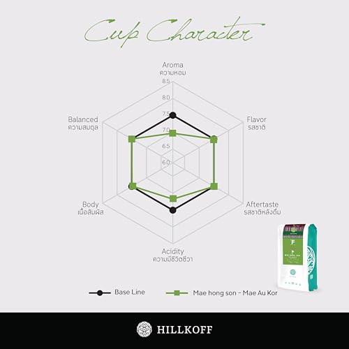 Hillkoff Café en Grano 100% Arábica Mae Au Kor 250 g miniatura 5