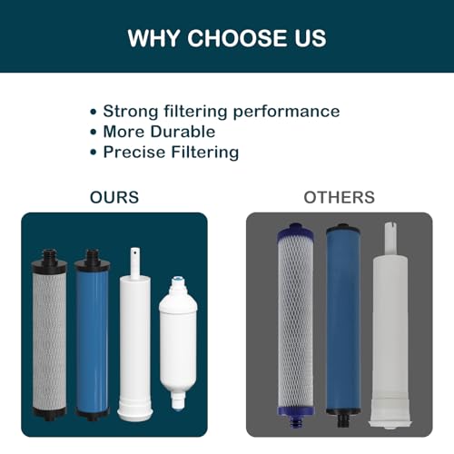 Replacement Water Filter Kit with Membrane for Microline 435 Reverse Osmosis Systems, Compatible with TFC-25D, TFC-4, TFC-435 Models - Image 7