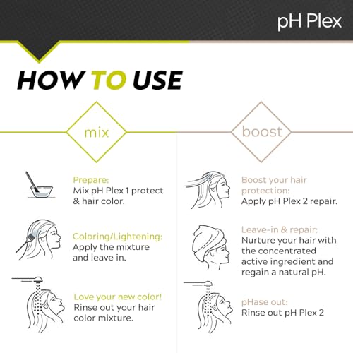 LIW pH Plex Steps 1&2 Protect & Repair Hair Care Treatment - Use with Home Hair Color & Bleach Products - Salon Quality Professional Results at Home - Friends Kit (3 Sachets of Steps 1 & 2)