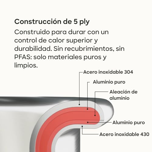 Set de Ollas Gastrotools de Acero Inoxidable para Cocinar Recetas Saludables en Inducción 7