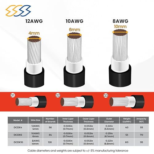 1500V High-Voltage PV Wire - 300FT - 8AWG / 10AWG / 12AWG - Outdoor Waterproof UV Resistant - Tinned Copper Cable for Solar Panel Extension & Solar Wire Systemes - Black and Red (Black, 12 AWG) by Solar Super Sonic - Used condition - Image 4
