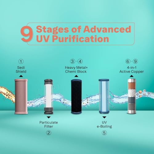 Image of Aquaguard ENRICH Neo UV+HMR Water Purifier | Removes Heavy Metals