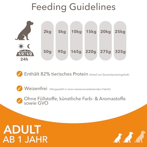 IAMS Hundefutter trocken mit Huhn - Trockenfutter für Erwachsene Hunde ab 1 Jahr, geeignet für kleine & mittelgroße Hunde, 12 kg