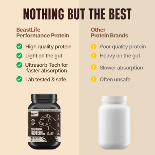 Image of BeastLife Performance Yeast Protein Powder | 25g Protein | Chocolate |NABL Lab Certified | High Absorption for Muscle Growth |Smooth & Light, Easy to Digest with Ultrasorb Tech|5.64g BCAA | Best For Gut | Beta Glucan | Improves Immune Function | 1 Kg