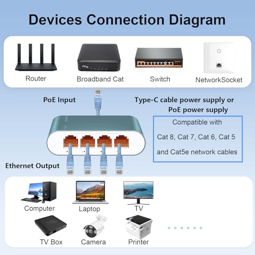 Image of 1 to 4 2.5Gbps Ethernet Splitter with POE Input, 5 Port 2.5G Network Switch with Type-C Power Cable for Cat5 /5e /6 /7 /8 Cable, Aluminum Case, Plug & Play for Router PC ADSL Hub and Switch