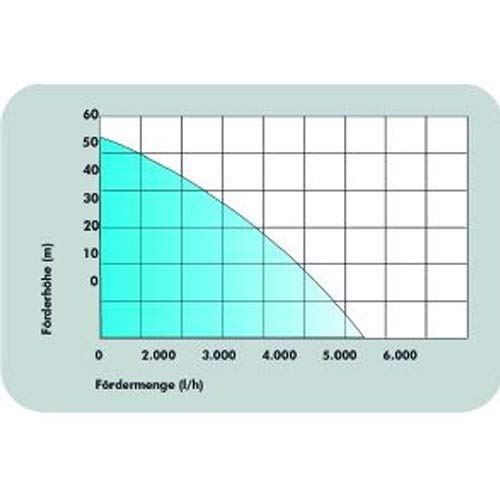 Güde 94191 Hauswasserwerk MP/5A 24 LT
