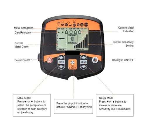 Détecteur de métaux TX960 avec scanner haute sensibilité et pinpointer de précision