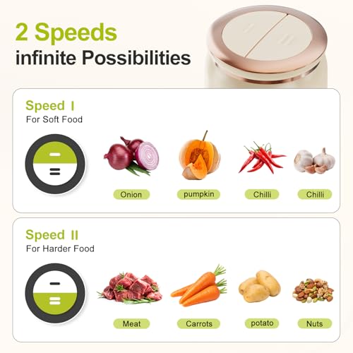 Image of Kawu Electric Food Processors, 300W Food Chopper with 2 Bowls (8 Cup+1 Cup) | 2 Speeds Meat Grinder with Stainless Steel Blades, Mini Vegetable Garlic Chopper Glass Blenders for Kitchen Home