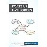 Porter's Five Forces: Stay ahead of the competition by 50Minutes.Com(2015-09-17)