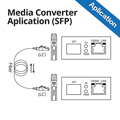 Image of 10Gtek [Mini Size Gigabit Ethernet Media Converter, MultiMode Dual LC Fiber to Ethernet RJ45 Converter for 10 /100 /1000Base-Tx to 1000Base-SX(with a SFP MMF 850-nm Module), up to 550-m, Pack of 2