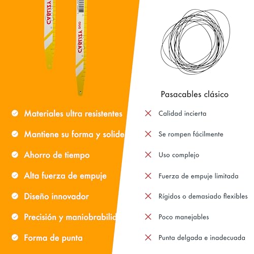 Guía pasacables flexible DUO resistente para electricistas 6